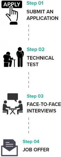 application-process