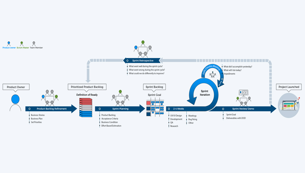 Make your teams more agile