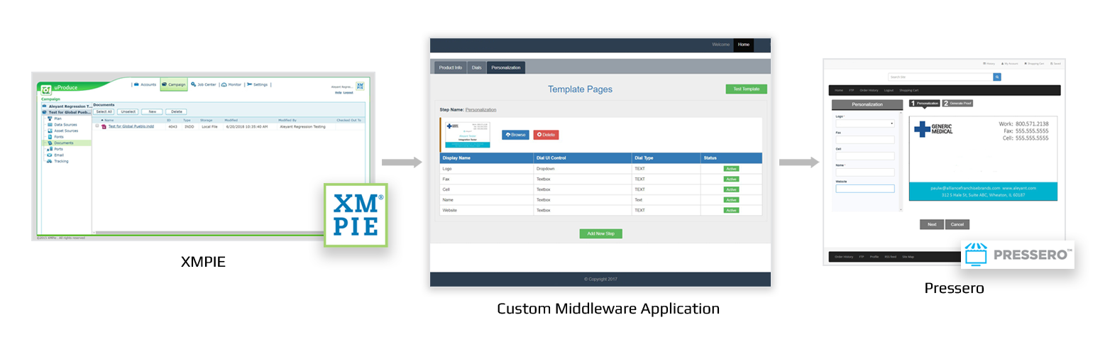 Middleware-development