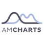 AmCharts