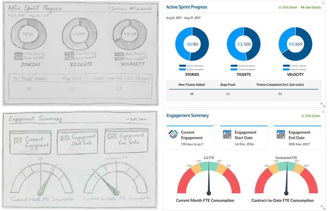 Wireframes