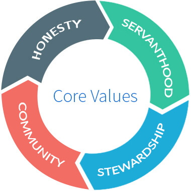 Core Values